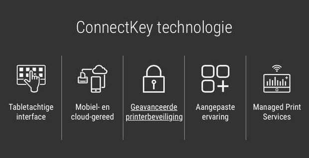Transformeer uw manier van werken