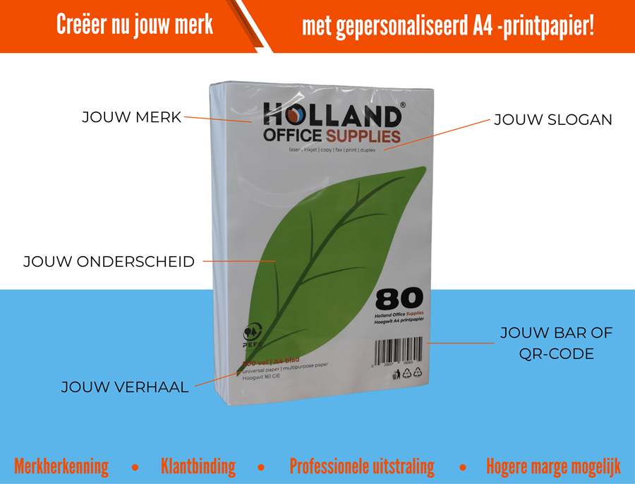 Papier d'impression A4 sous marque de distributeur à partir de 2 000 pièces