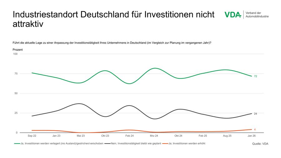 Panorama des tendances récentes du secteur automobile européen