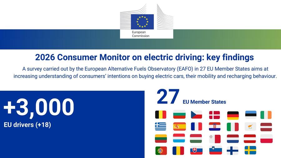 Studie: 4 op 5 Europeanen staan open voor elektrische auto